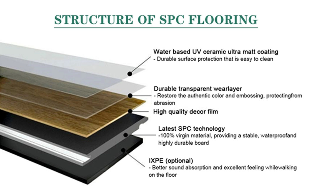 Fire Retardant Waterproof Durable Plastic PVC Lvt Spc Click Vinyl Spc Laminated Flooring for Commercial Decoration
